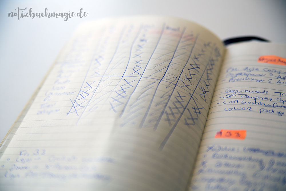 Bullet Journal für Pragmatiker