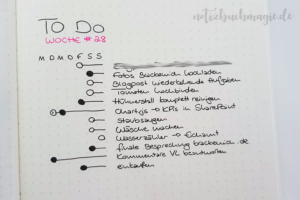 Wiederkehrende Aufgaben im Bullet Journal