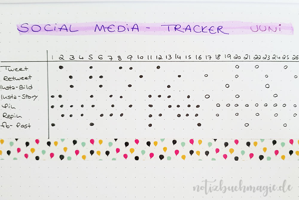 Social Media-Tracker im Bullet Journal